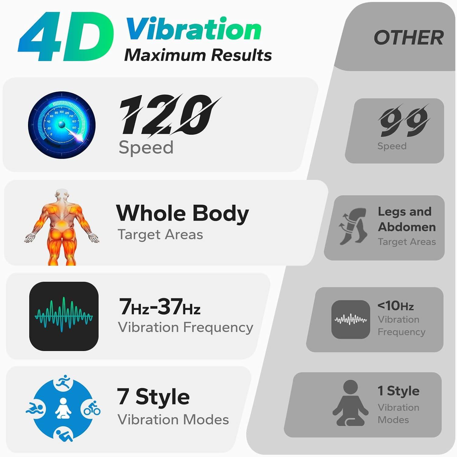 Plataforma Vibratoria Merach 4 - Crossfit Belt reseña y precio